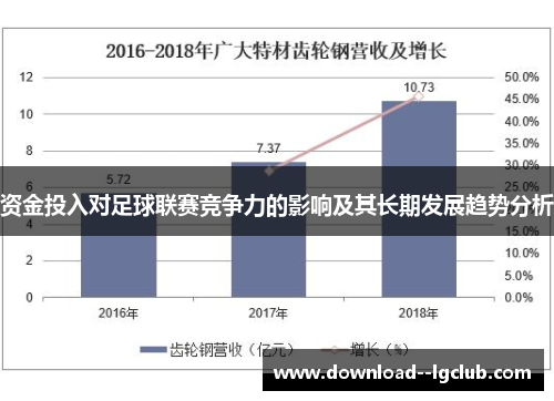 资金投入对足球联赛竞争力的影响及其长期发展趋势分析