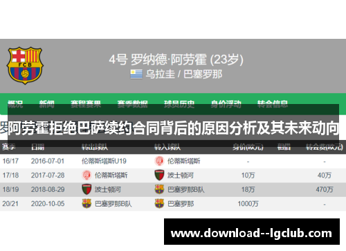 阿劳霍拒绝巴萨续约合同背后的原因分析及其未来动向