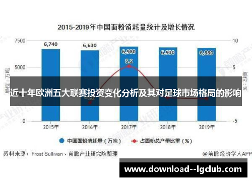 近十年欧洲五大联赛投资变化分析及其对足球市场格局的影响