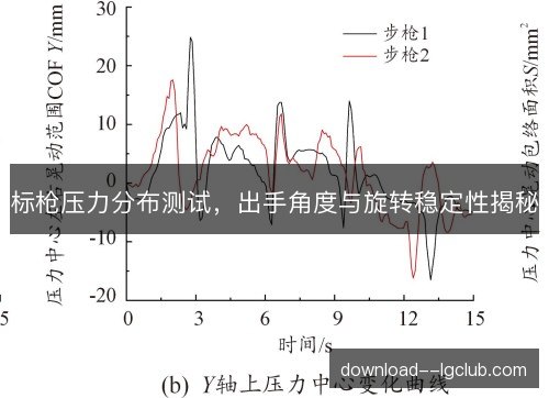 标枪压力分布测试，出手角度与旋转稳定性揭秘